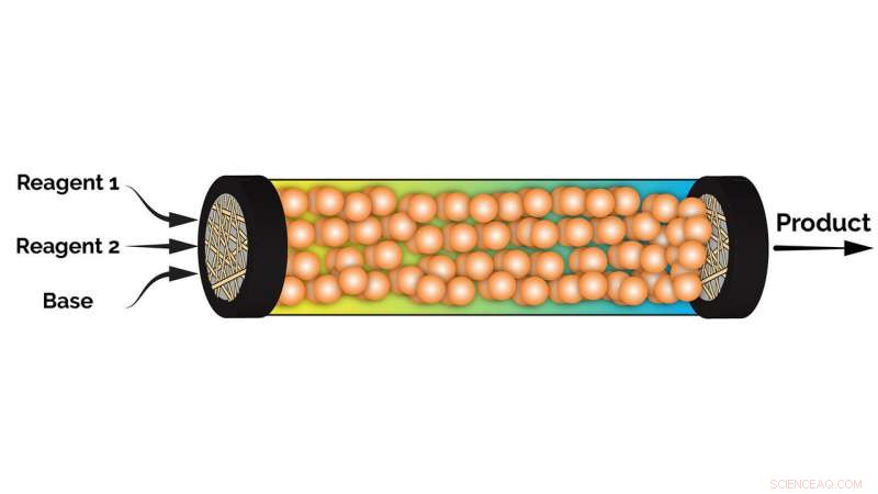 Revolutionizing Pharma Production: Green Catalysis Boosts Efficiency & Sustainability