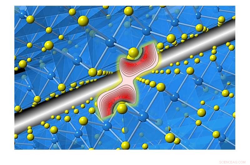 Precision Experiments Uncover Limitations in van der Waals Theory