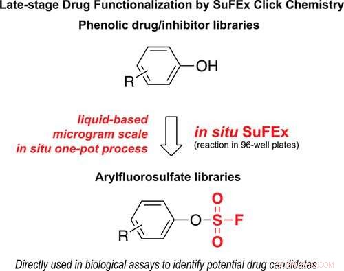 New Click‑Chemistry Technique Enhances Potency of Cancer Drugs