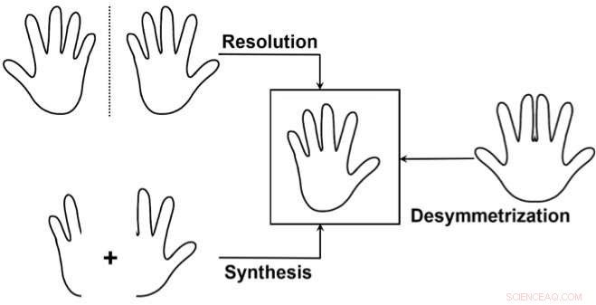 Innovative Symmetry-Breaking Technique Paves Path to New Bioactive Compounds