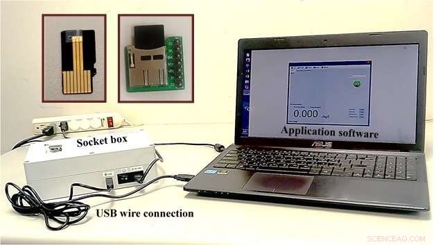 Portable Biosensor Provides Early Warning for Heart Attacks and Strokes