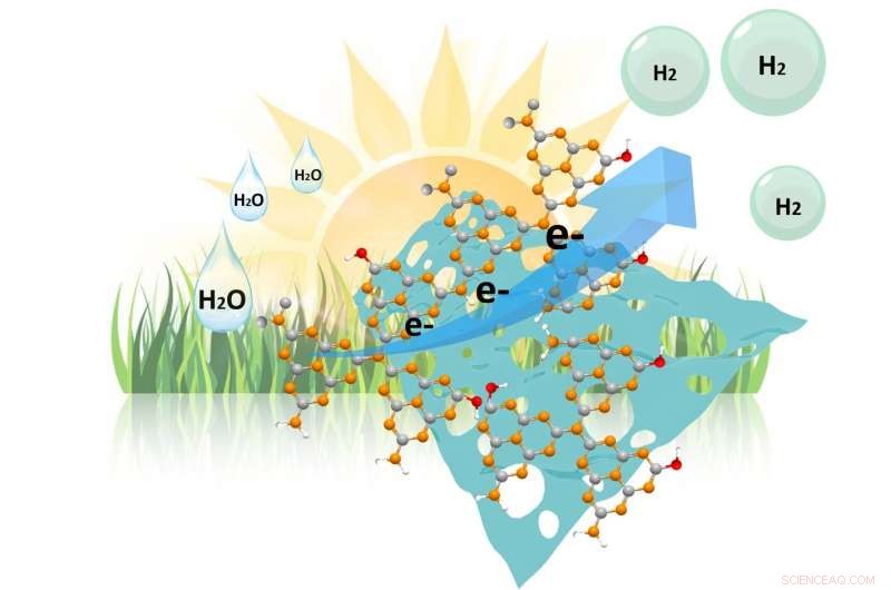 Nanostructuring Boosts Metal‑Free Photocatalyst Efficiency Elevenfold