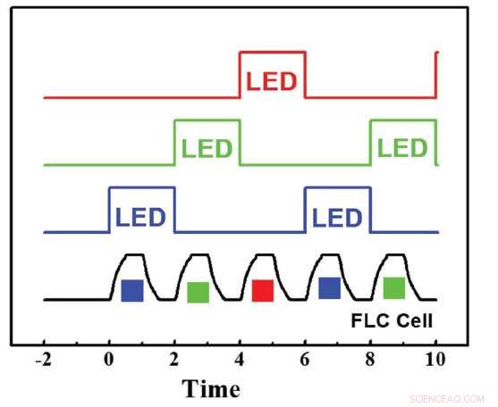 Scientists Unveil High-Performance Liquid Crystal Material for Next-Gen Displays