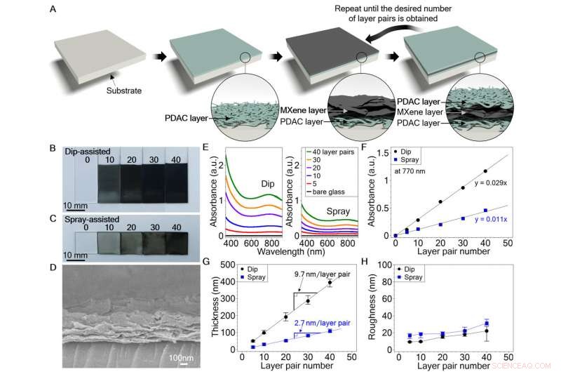 Revolutionary Conductive Coating Paves the Way for Next-Gen Biometric & Wearable Tech