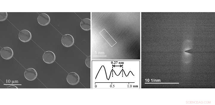 Efficient, High-Throughput DNA Structural Analysis Technique