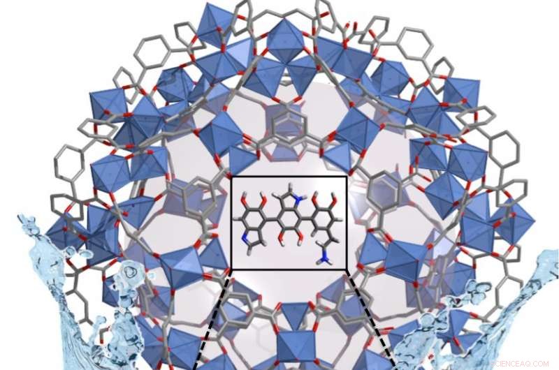 MOFs: Rapid Removal of Heavy Metals from Water to Meet EPA Standards