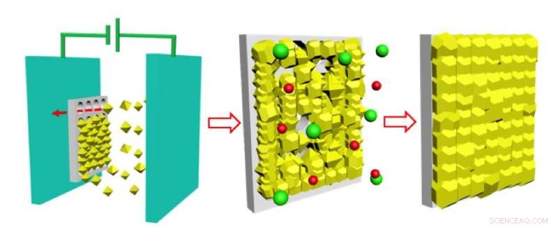 Metal‑Organic Frameworks Slash Energy Use in Petrochemical Separations