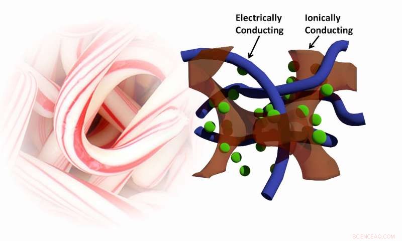 Candy‑Cane‑Inspired Polymer Weave Promises Enhanced Energy Storage for Smart Fabrics and Wearable Devices