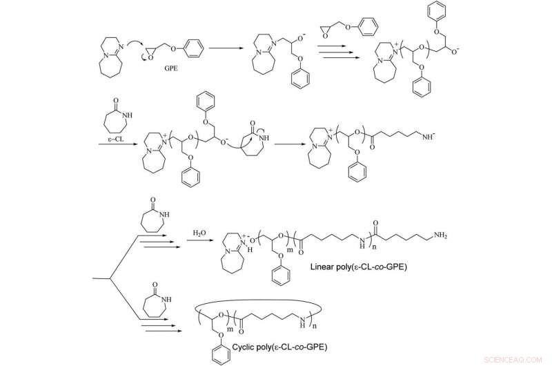 High-Performance Thermally Stable Epoxy Adhesives: Novel Resins for Advanced Applications