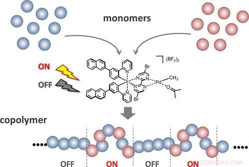 Tailored Polymer Sequences via Visible‑Light Control