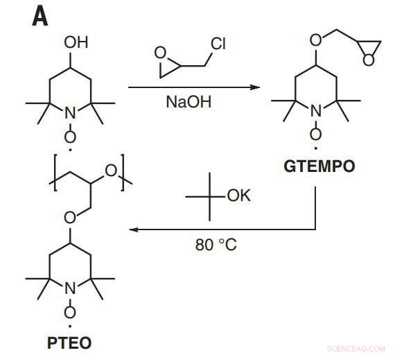 Purdue Scientists Achieve Record Conductivity in Organic Radical Polymer