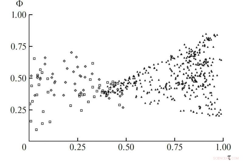 Quantitative Assessment of Coordination Polyhedron Similarity: A Novel Method