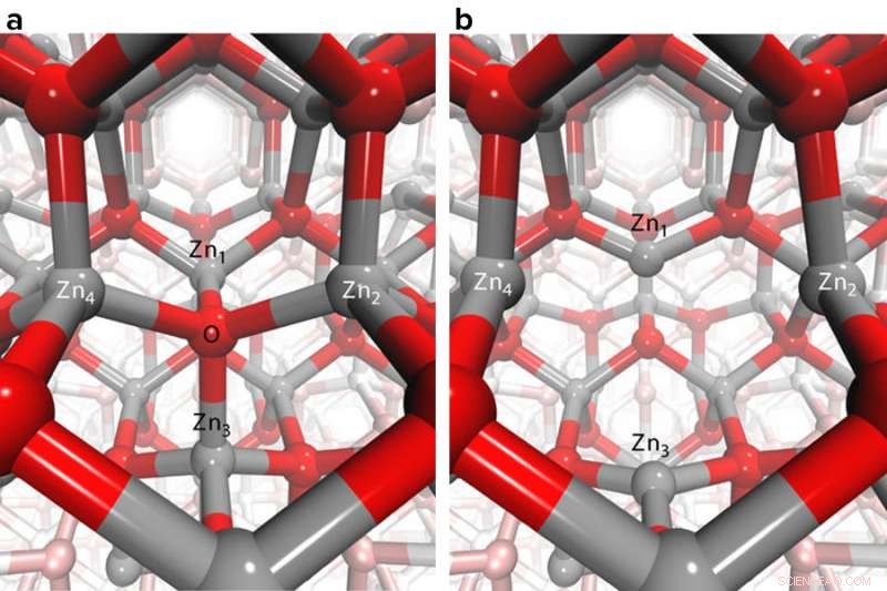 Researchers Uncover Hole‑Trapping Mechanism in Zinc Oxide Nanoparticles