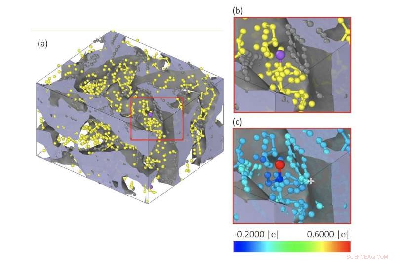 Resolving the Deadly Battery Flaw for Safer Energy Storage