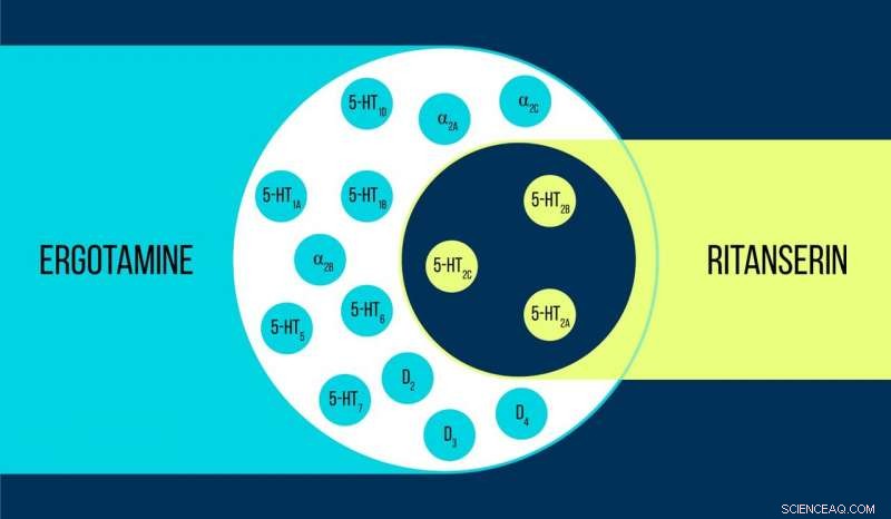Protein Structure Analysis Enables Precise Drug Targeting