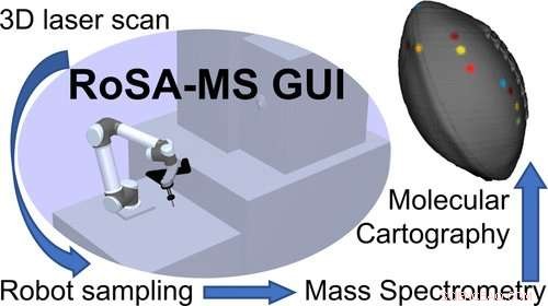 Robotic-Driven 3D Mass Spectrometry Revolutionizes Forensic and Pharmaceutical Testing