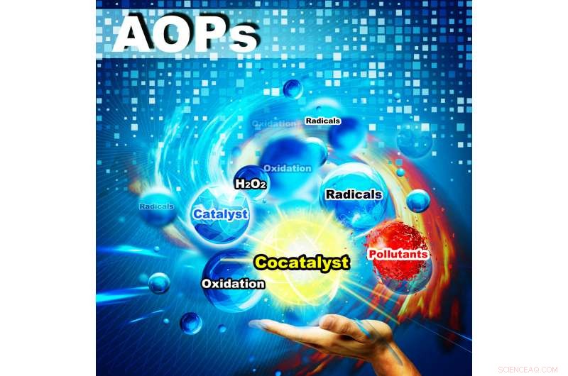 Accelerated & Cost-Effective Wastewater Treatment via Enhanced Oxidation Processes