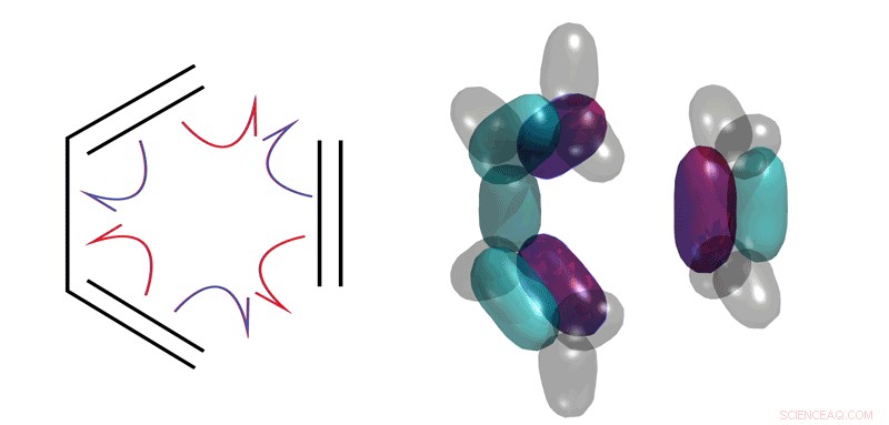 Theoreticians Confirm Curly Arrows Accurately Predict Electron Flow in Chemical Reactions