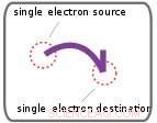 Theoreticians Confirm Curly Arrows Accurately Predict Electron Flow in Chemical Reactions
