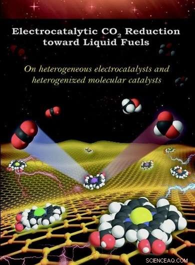 Turning CO₂ into Energy‑Storing Formic Acid: A Breakthrough in Green Chemistry