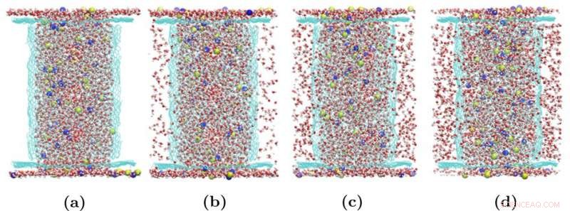 Revolutionary Scale‑Up Nanoporous Membrane Centrifuge: Fouling‑Free Reverse Osmosis Desalination