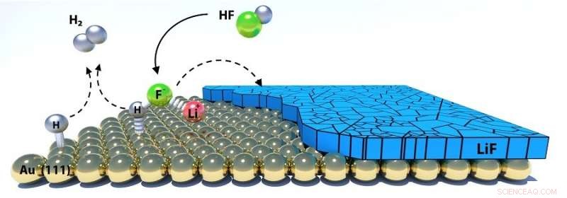 Revealing the Hidden Layer of Batteries: SEI Formation and Its Impact on Performance