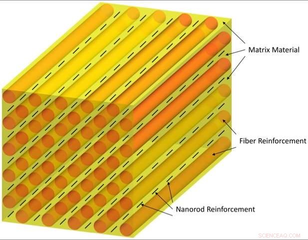 Spider Silk Drives Innovation in Biodegradable Bone Fixation Composite