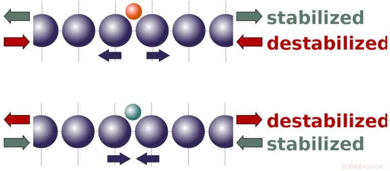 Strain-Engineered Catalysts: A New Theory Enhances Reaction Efficiency
