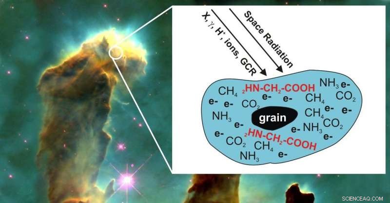 The Origins of Life’s Building Blocks: How Space Chemistry Creates Prebiotic Molecules