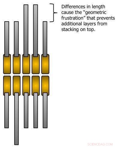 Cell‑Membrane Design Enables Breakthrough Ultrafine Electronics
