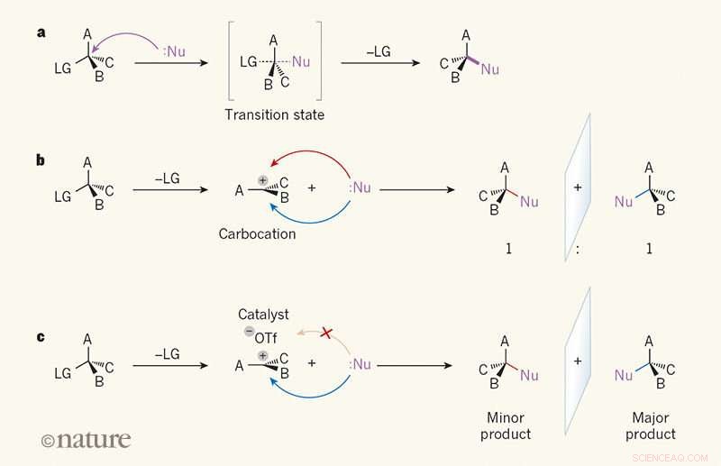 Efficient SN1 Strategy for Synthesizing Quaternary Stereocenters