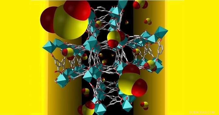 Tailored MOF Pockets for Selective Noxious Gas Detection