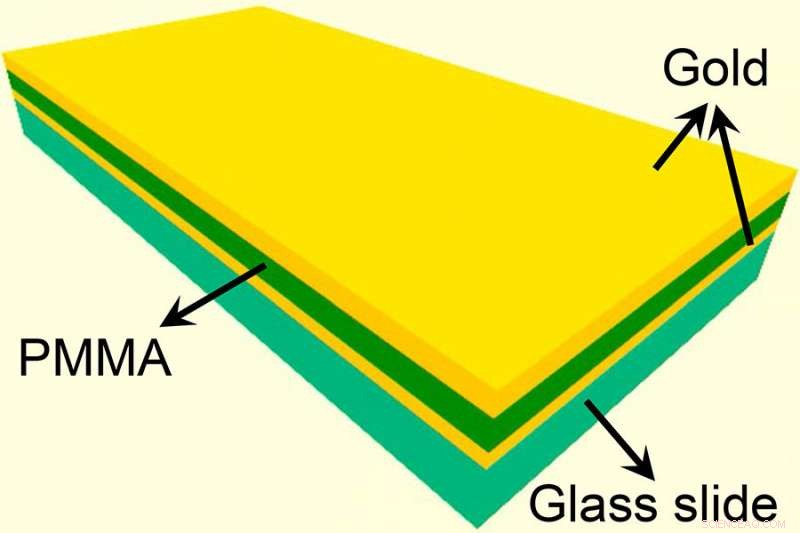 Revolutionary Glass Slide Transforms Microscopes into Precise Thermometers
