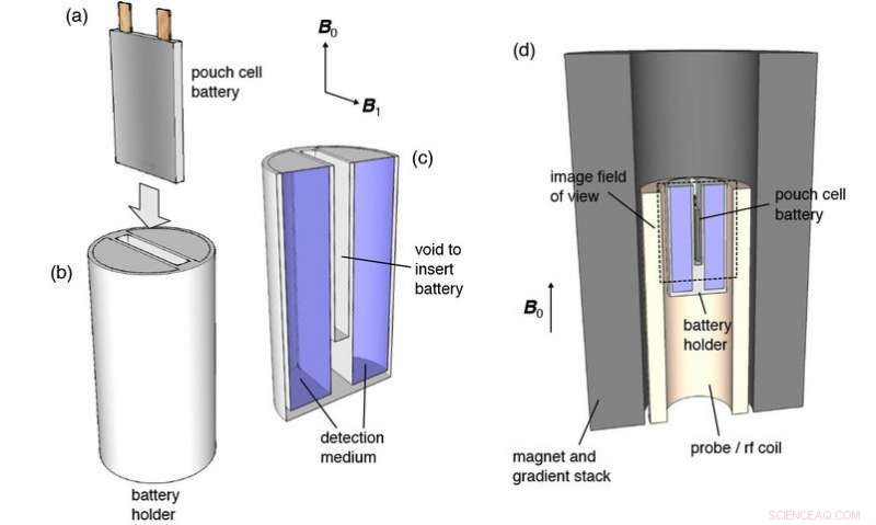 Chemists Unveil MRI-Style Diagnostic for Battery Health and Defects