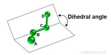 Fujitsu Labs Unveils Advanced Molecular Simulation Tech for Accelerated Drug Discovery