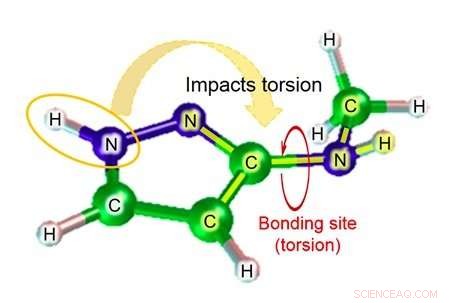 Fujitsu Labs Unveils Advanced Molecular Simulation Tech for Accelerated Drug Discovery