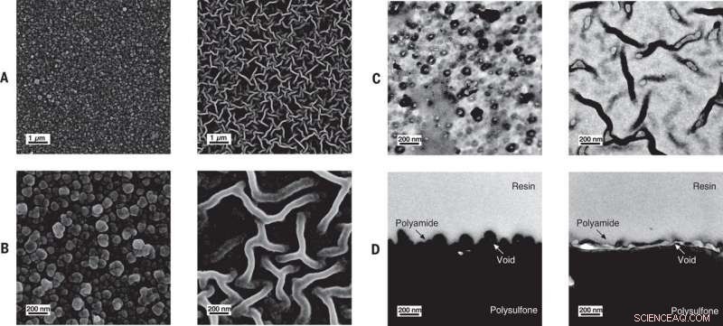 Turing-Model Meshes Yield Highly Efficient Water Filters