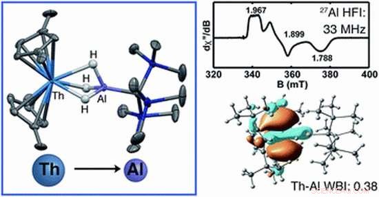 First Thorium–Aluminum Complex Demonstrates Actinide Electron Donation to Metal Bonds