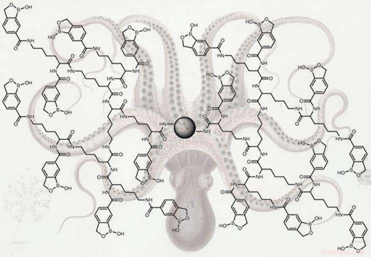 Chemical Octopus Uncovers Hidden Cancer Biomarkers by Capturing Trace Glycoproteins