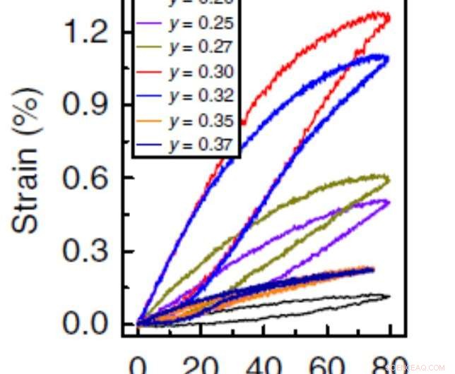 Breakthrough Ceramic Could Slash Costs of Piezoelectric Devices