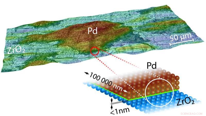 Revolutionary Long‑Range Effect Enhances Palladium Catalysts