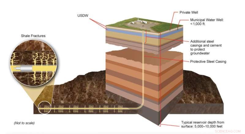 Converting Greenhouse Gas into Valuable Propylene: A Sustainable Innovation