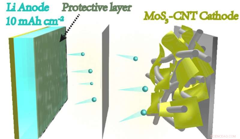 Yale and Donghua Scientists Unveil Breakthrough Process for Lithium Metal Battery Electrodes