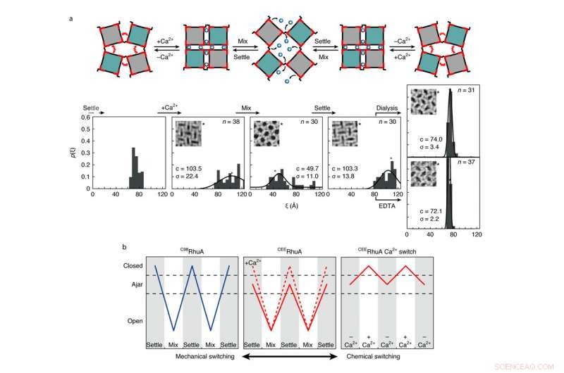 Supercomputing Uncovers How Materials Evolve
