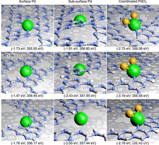 Carbon Nitride Frameworks: A Versatile Platform for Advanced Single-Atom Catalysis