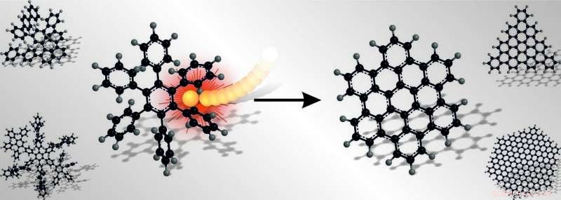 Solubility Issues? Mechanochemistry Provides a Clean, Solvent‑Free Fix