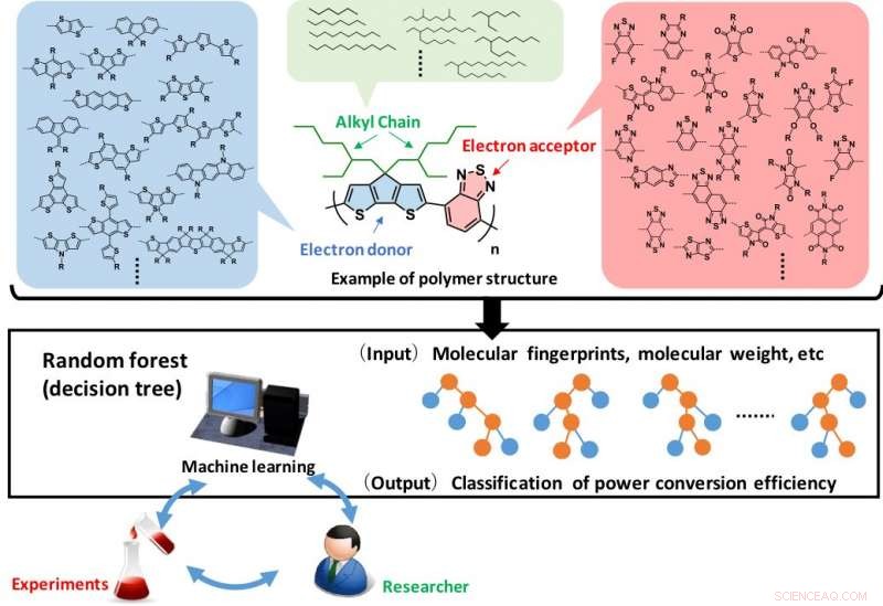 AI-Powered Software Accelerates Design of Next-Gen Solar Cell Materials