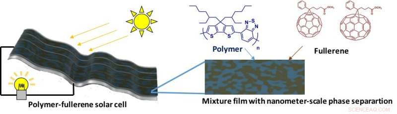 AI-Powered Software Accelerates Design of Next-Gen Solar Cell Materials