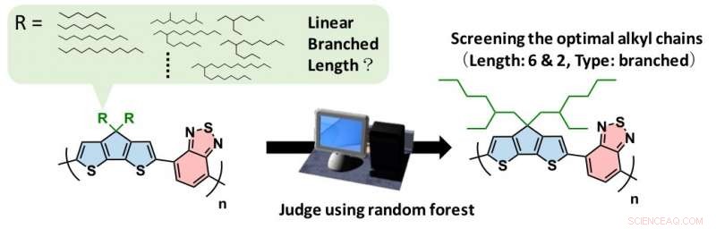 AI-Powered Software Accelerates Design of Next-Gen Solar Cell Materials