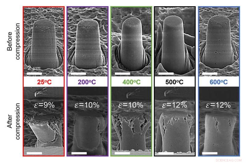 New Research Reveals Ceramics Behave Like Metals Under Electric-Field Sintering